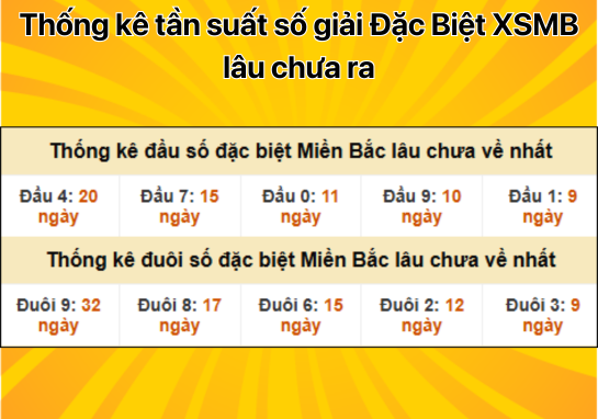 Dự đoán XSMB 29/11 - Dự đoán xổ số miền Bắc 29/11/2024 hôm nay